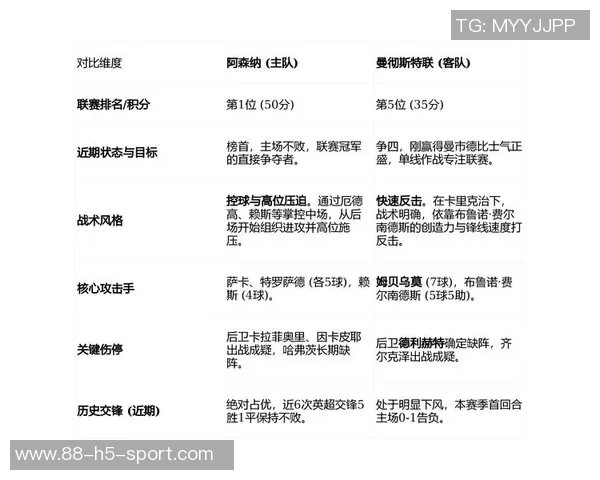 欧文分析曼联对阿森纳的战术策略强调反击战术的关键性